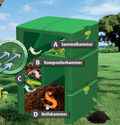 med 3-kammersystem Kompost Haveshop.nu